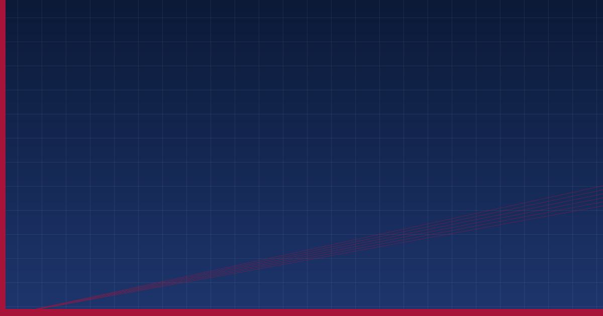 Cybersecurity Awareness for Digital Teams