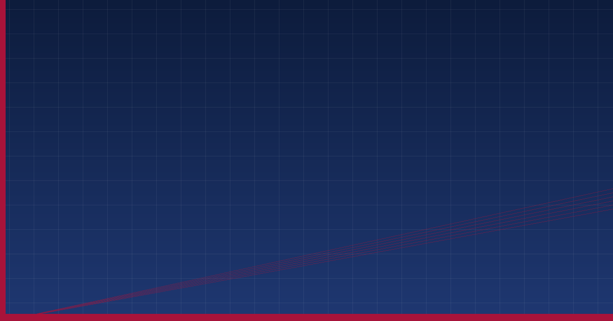 Learning and Development Strategy