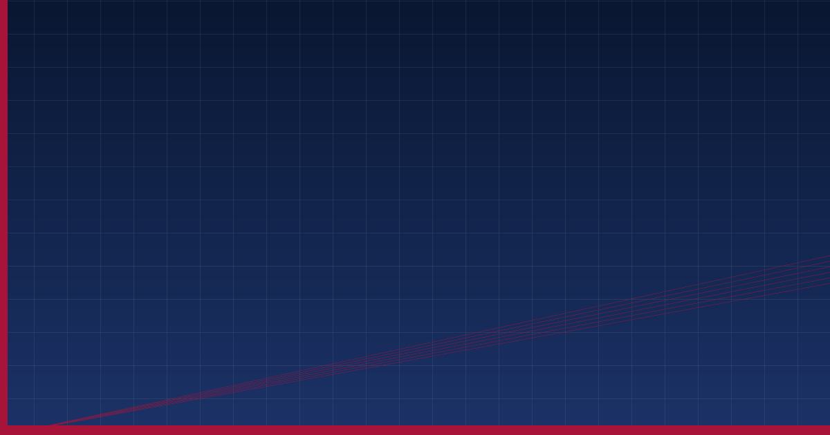 Sales Forecasting and Pipeline Management