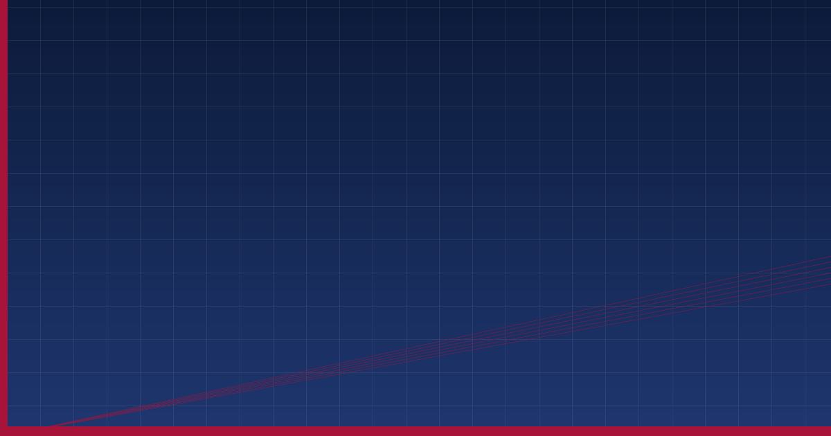 Failure Mode and Effects Analysis