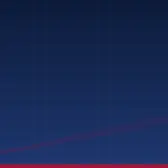 الصيانة الذكية والصناعة الرابعة